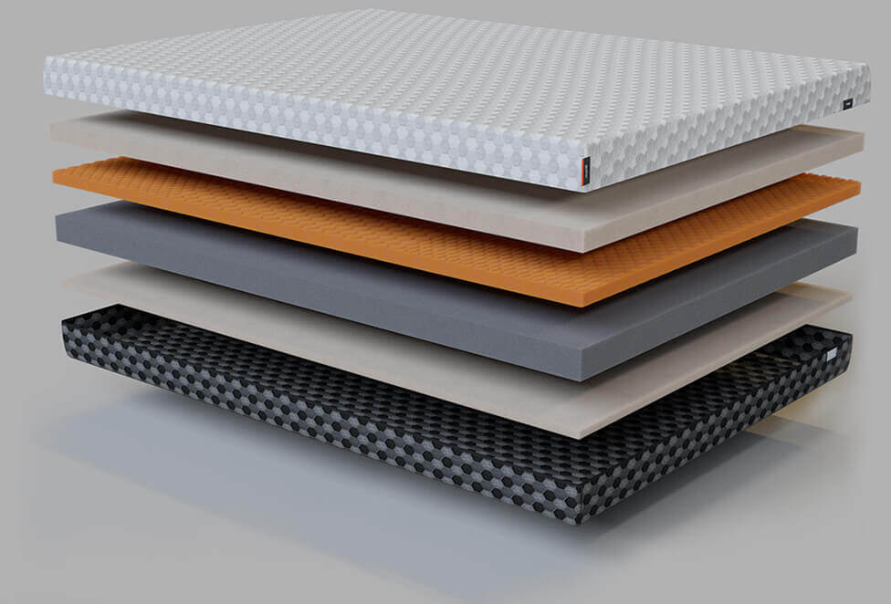 Different Types of Mattresses for Beds