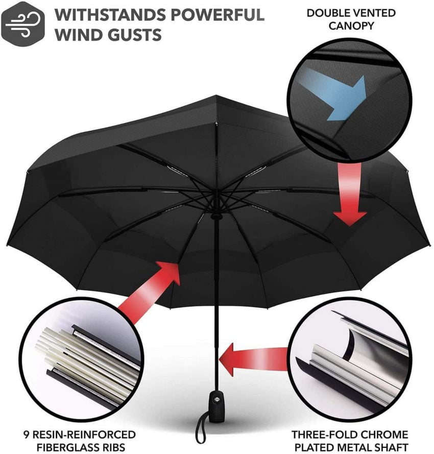 Read Reviews Repel Umbrella