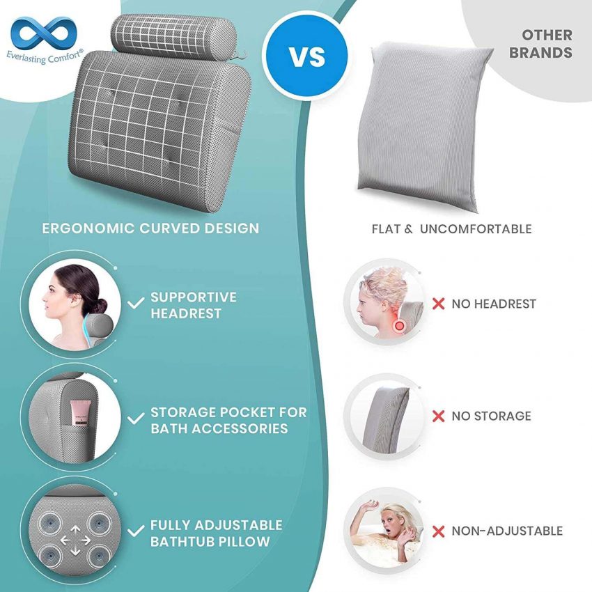 Posture Correction